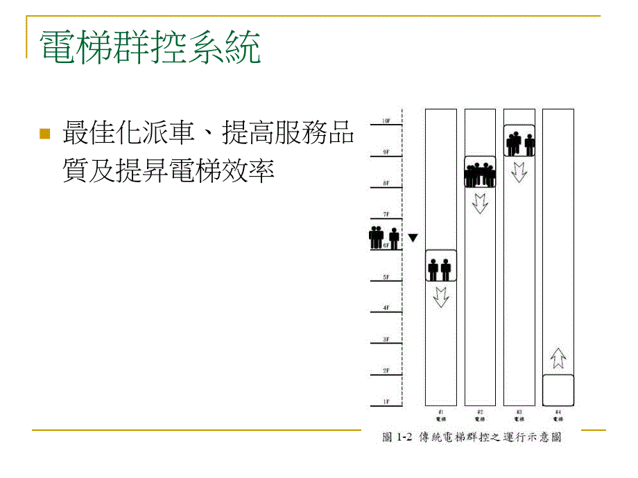 【大学课件】影像技术运用於设施营运之探讨 人员侦测与统计_第4页