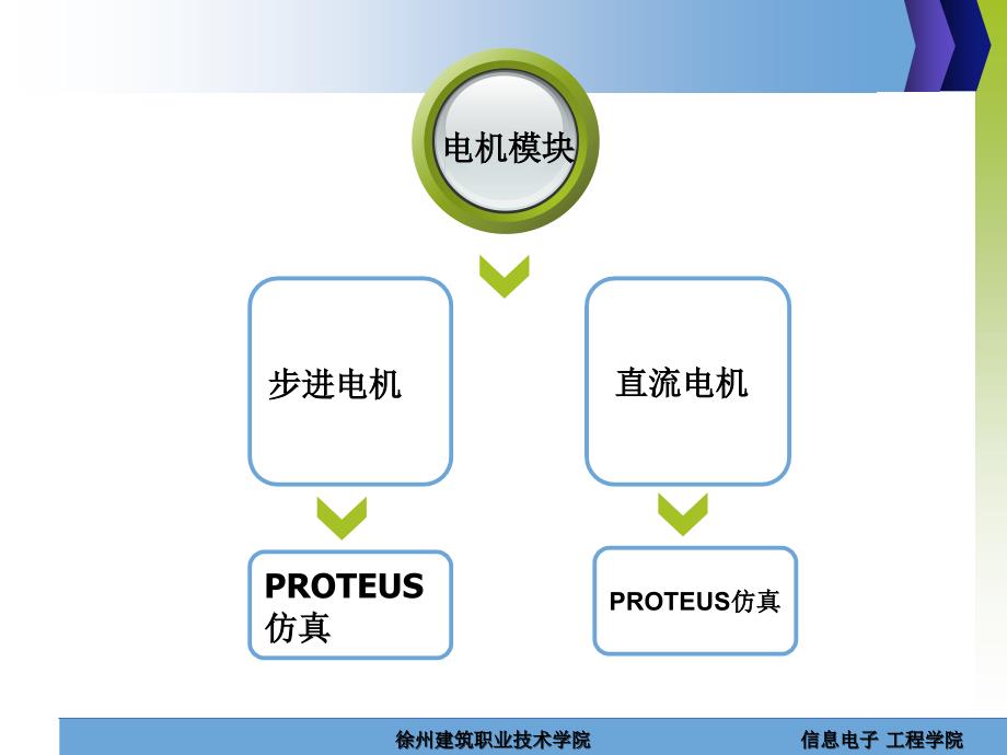 《情境六电机模块》PPT课件_第2页