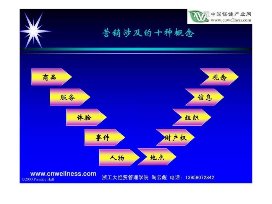 科特勒营销管理完整集萃_第4页