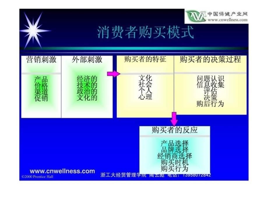 科特勒营销管理完整集萃_第5页