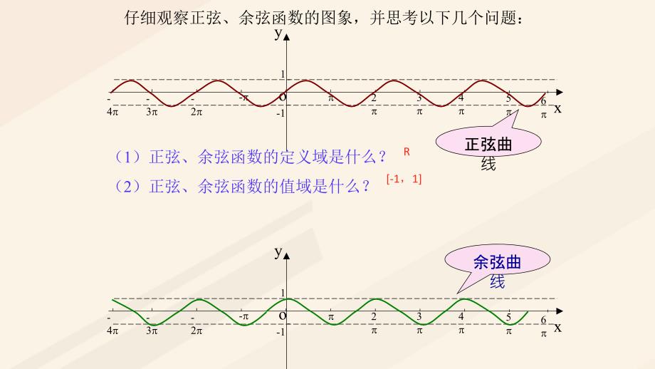 高中数学 第一章 三角函数 1.4.2 正弦函数、余弦函数的性质（2）4 新人教A版必修4_第3页