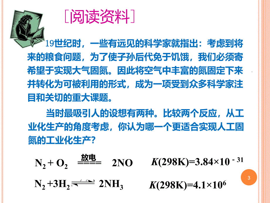 工业合成氨PPT课件_第3页