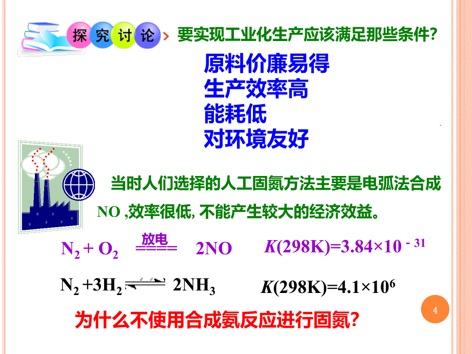 工业合成氨PPT课件_第4页