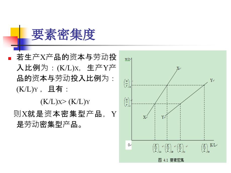 四章节新古典国际贸易理论_第4页