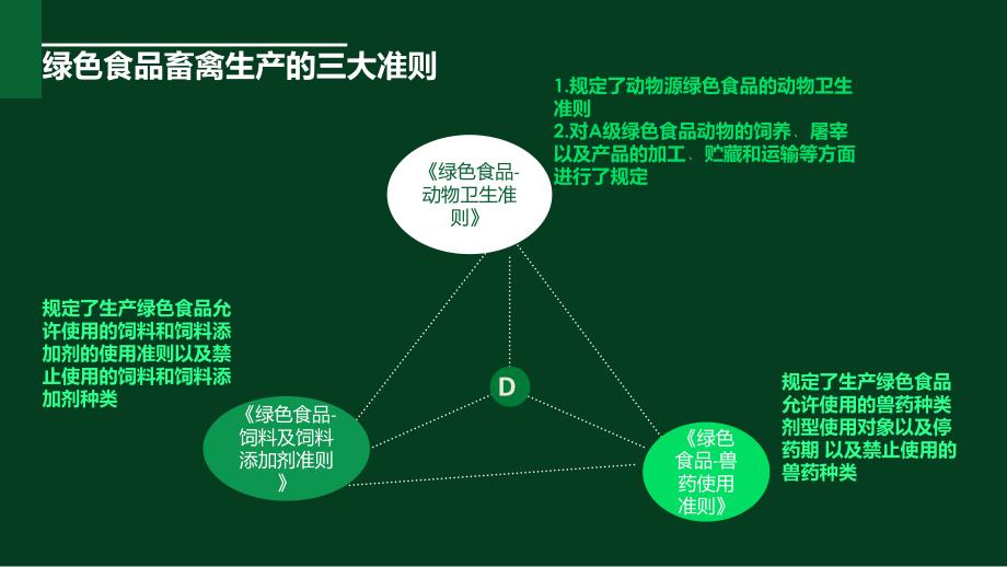 绿色食品畜禽生产应用材料_第3页