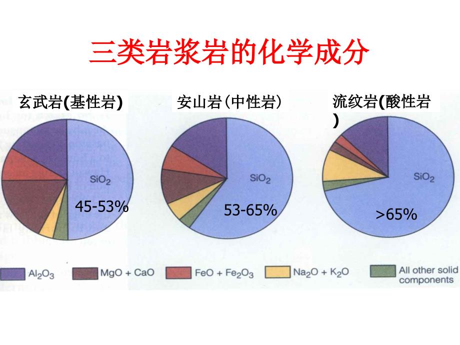 普通地质学课件：09（3课时）第九章 岩浆作用、变质作用_第4页