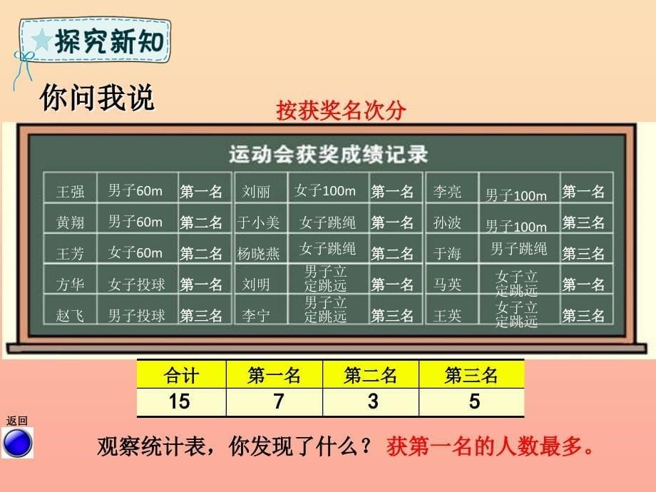 二年级数学下册 第9章 我是体育小明星—数据的收集与整理（一）课件1 青岛版六三制.ppt_第5页