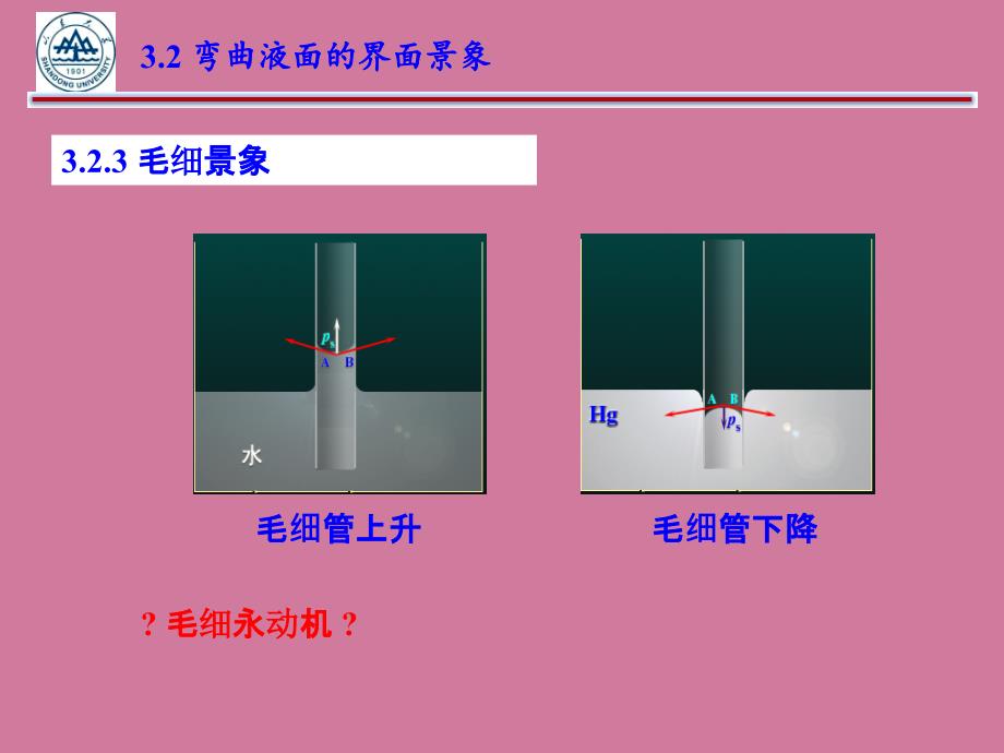 固体表面性质ppt课件_第2页