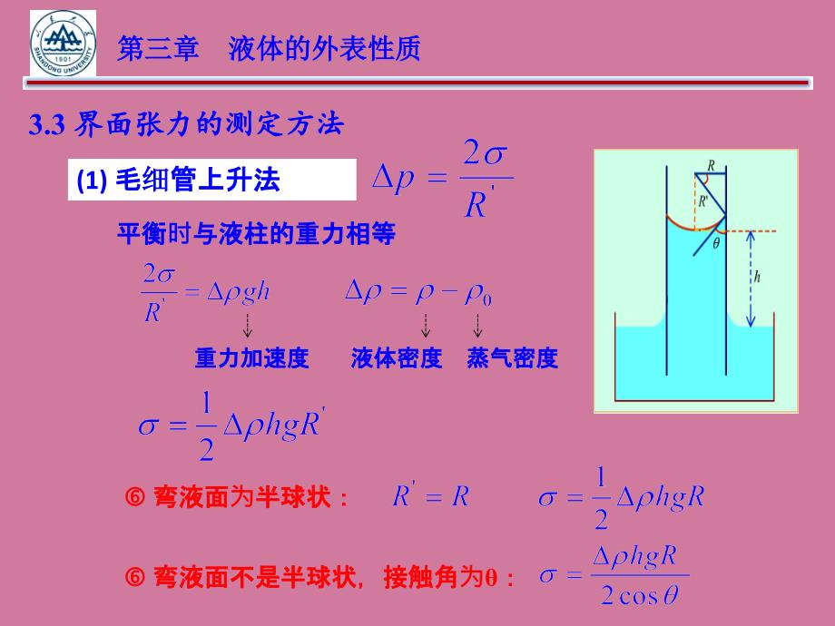 固体表面性质ppt课件_第3页