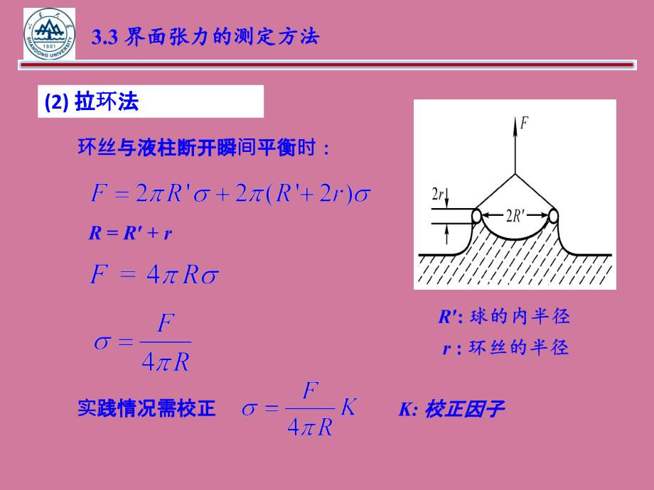 固体表面性质ppt课件_第4页