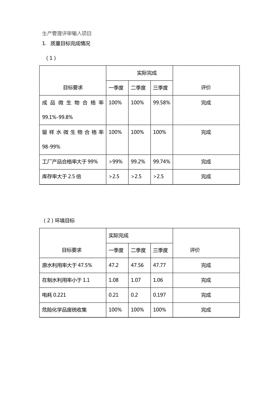 【专业文档类】生产部体系运行总结_第2页