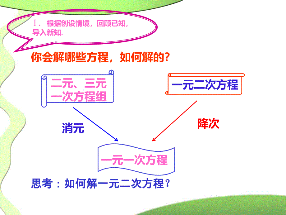 21.2解一元二次方程第1课时_第4页