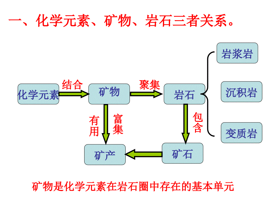 2.12.2地壳物质组成概述_第2页