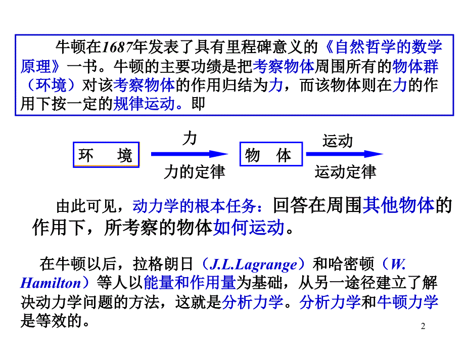 质点动力学(教学版).ppt_第2页