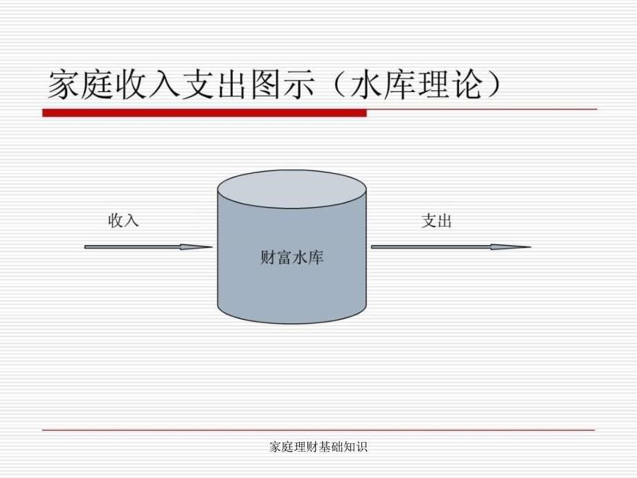 家庭理财基础知识课件_第5页