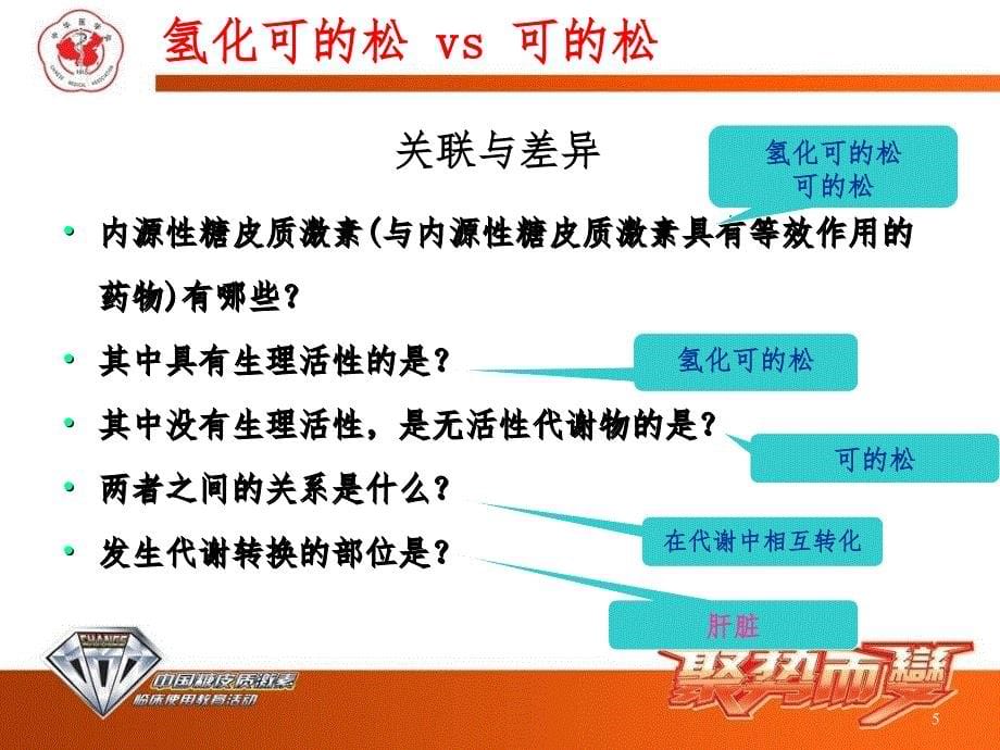 常用糖皮质激素类药物(课堂PPT)_第5页