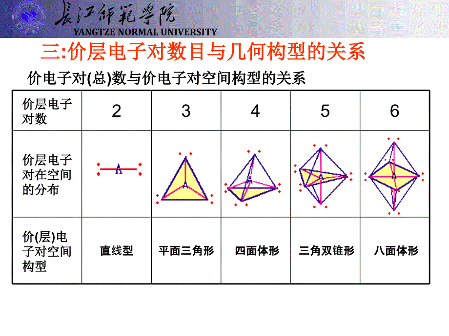 价层电子对互斥模型VSEPR_第3页