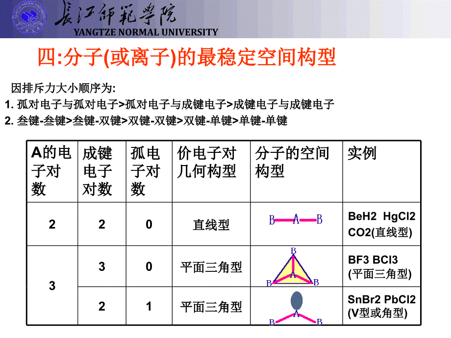 价层电子对互斥模型VSEPR_第4页