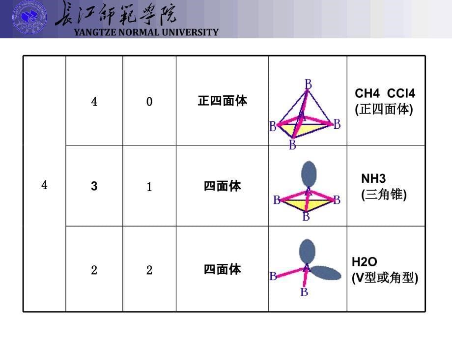 价层电子对互斥模型VSEPR_第5页