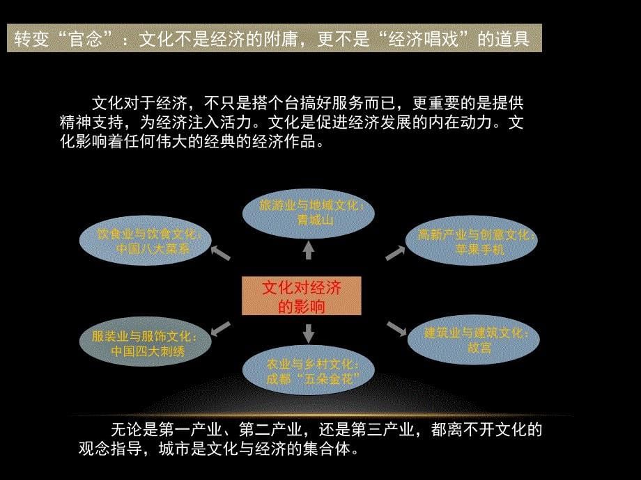 城市中国文化战略教材_第5页