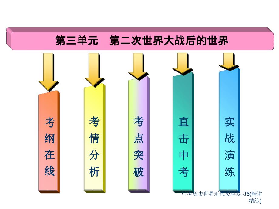 中考历史世界近代史总复习6(精讲精练)课件_第2页