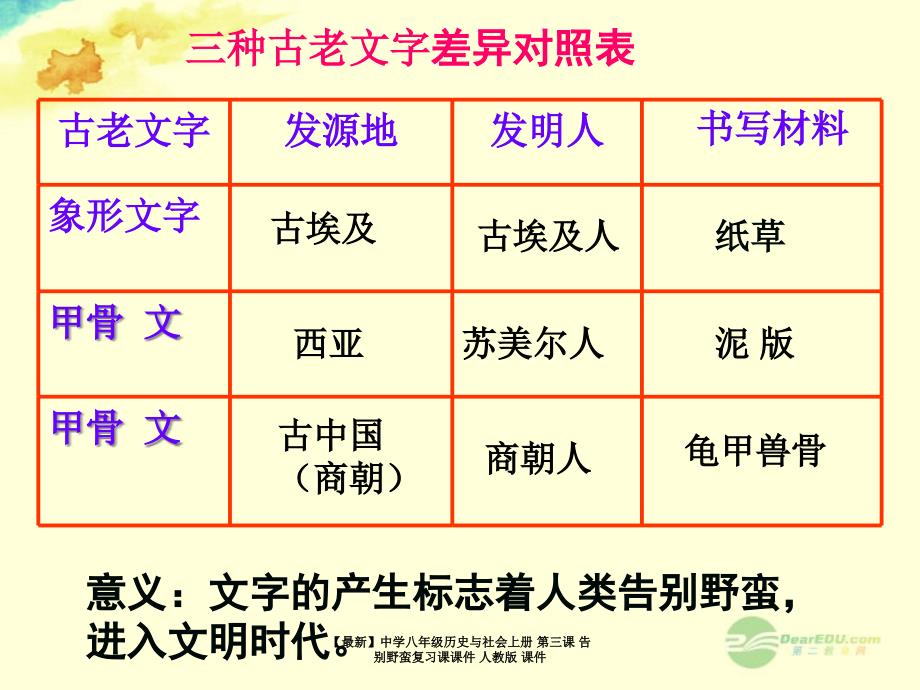 最新八年级历史与社会上册第三课告别野蛮复习课人教版_第3页