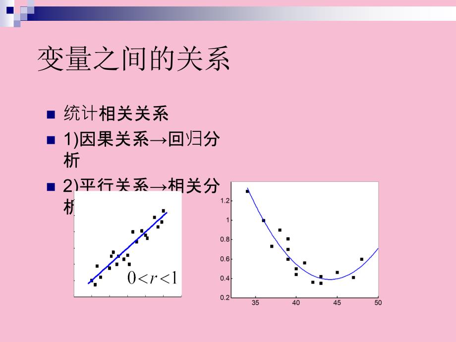 第四章回归与相关分析ppt课件_第3页