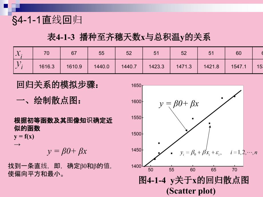 第四章回归与相关分析ppt课件_第4页