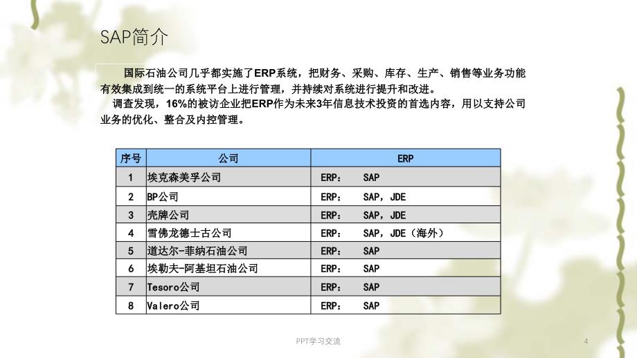 SAP财务基本概念及流程ppt课件_第4页