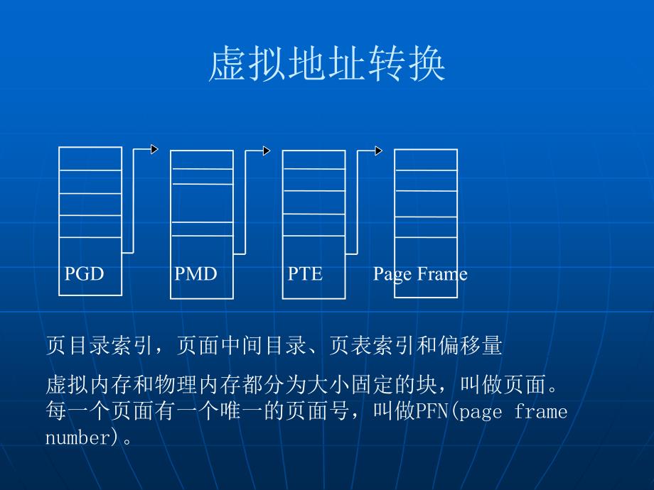 LINUX存储管理_第4页