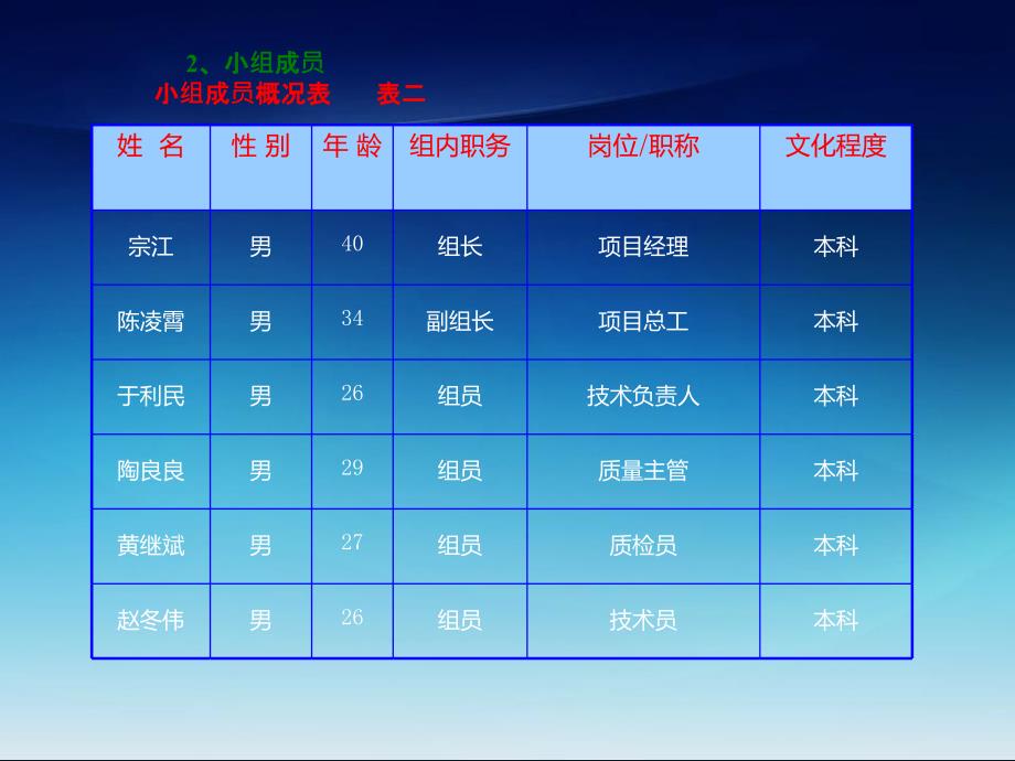 QC提高钢筋混凝土保护层施工合格率【行业内容】_第4页