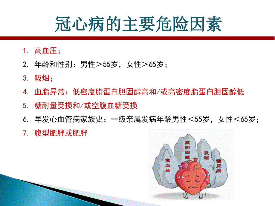 冠心病合并高血压的治疗与护理_第3页