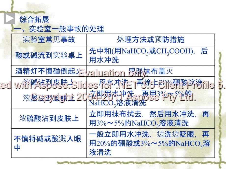 化学必修Ⅰ人教版课件1.1：第1课时化学实验安全_第5页