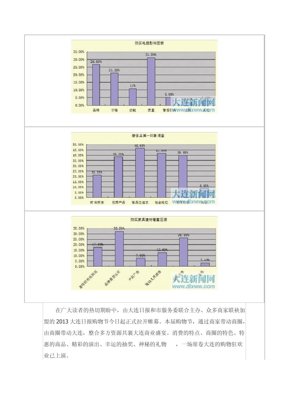 大连日报：2013年大连消费调查报告15861_第2页