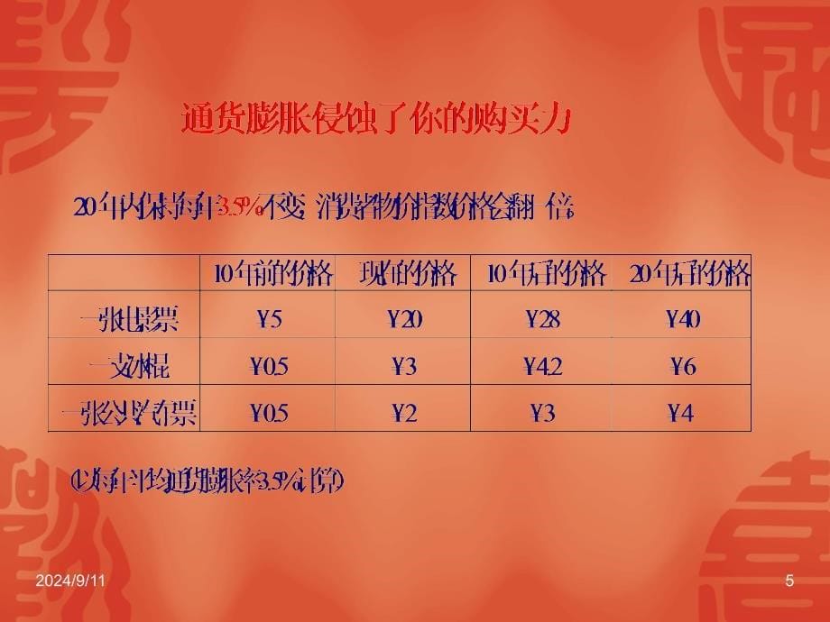 个人理财规划培训课件_第5页