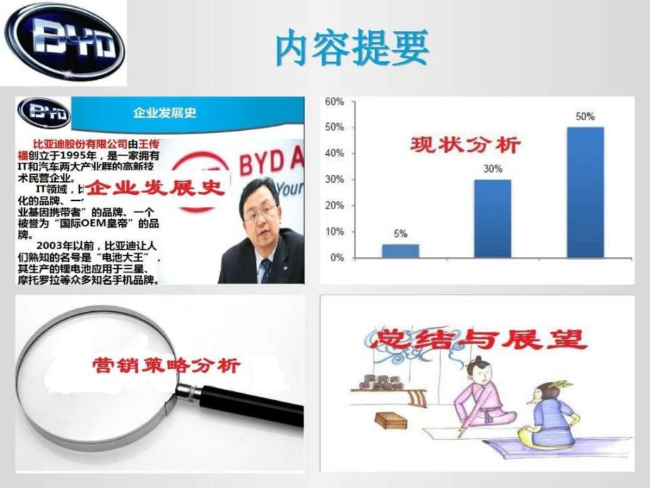 市场营销案例分析之比亚迪图文.ppt_第2页