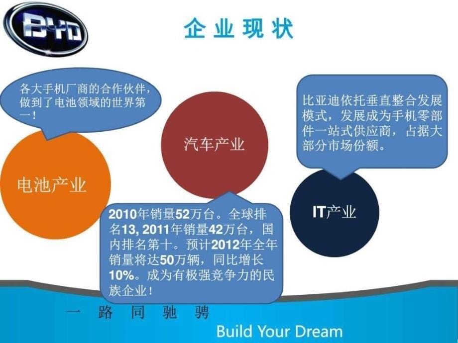 市场营销案例分析之比亚迪图文.ppt_第5页