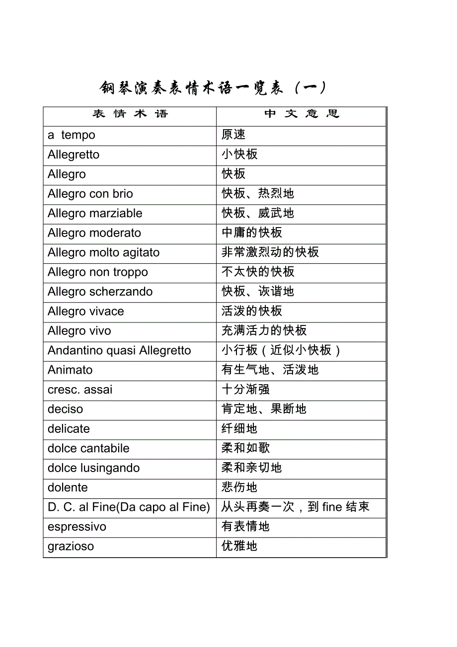 钢琴演奏表情术语一览表_第2页