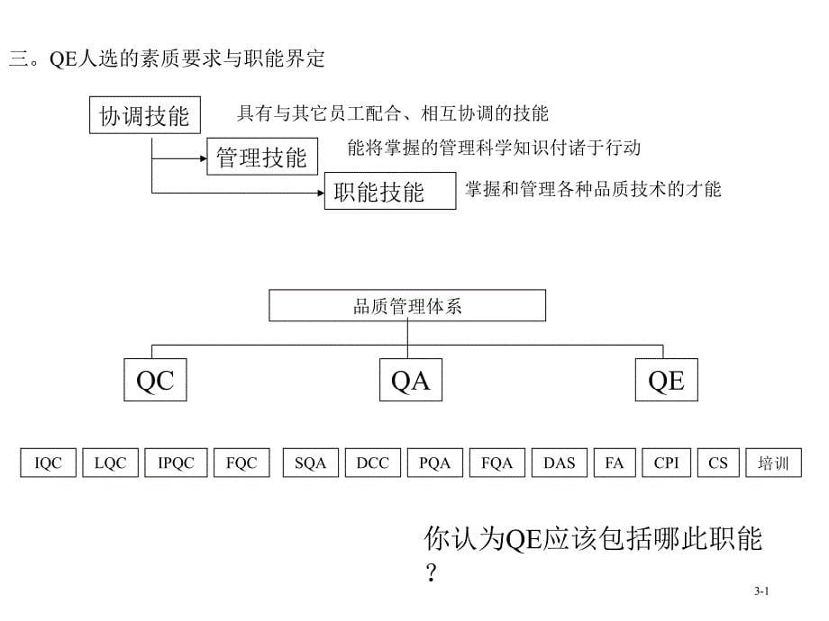 品质工程技能与系统提升培训_第5页