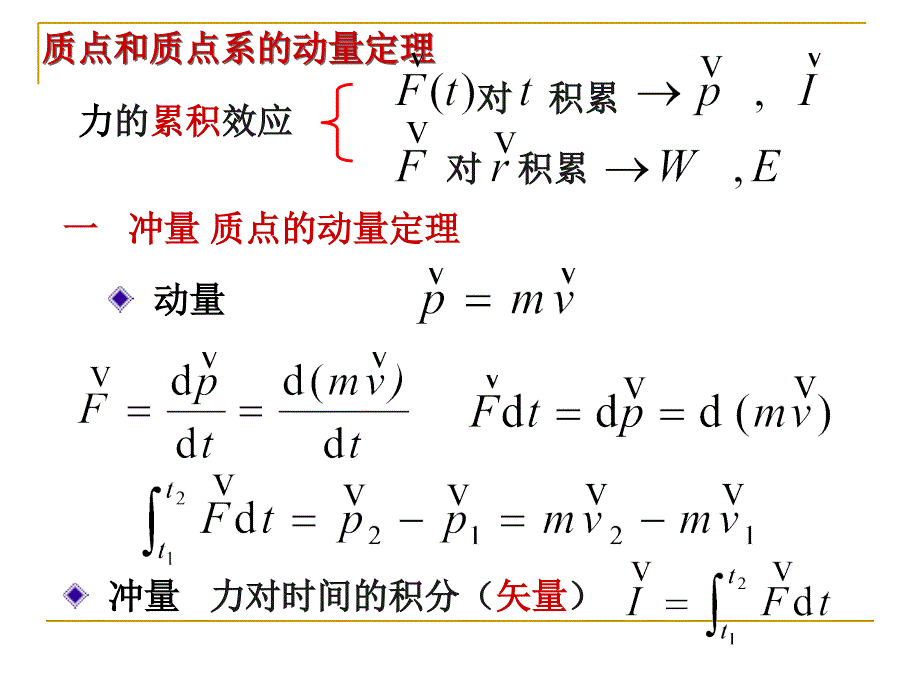 动量守恒和能量守恒定律课件_第2页