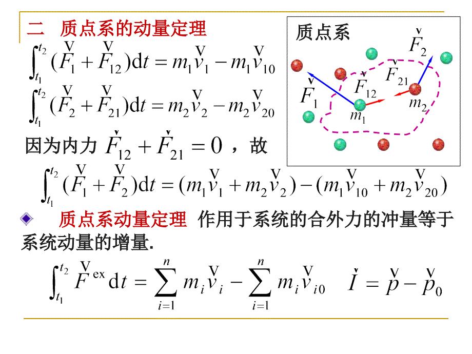 动量守恒和能量守恒定律课件_第4页