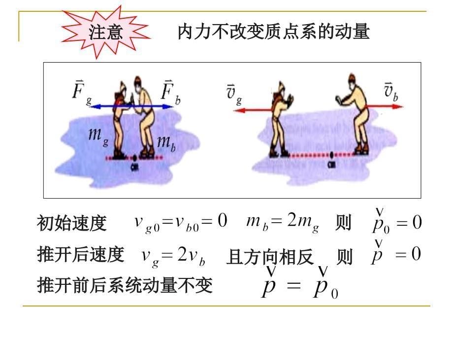 动量守恒和能量守恒定律课件_第5页