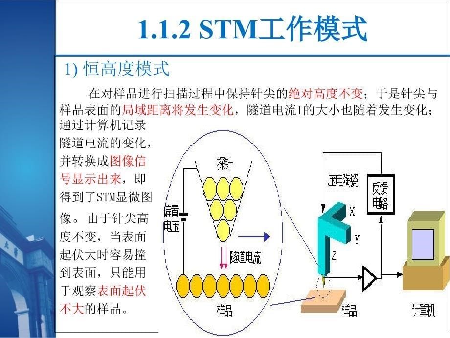 材料表面界面分析ppt课件_第5页