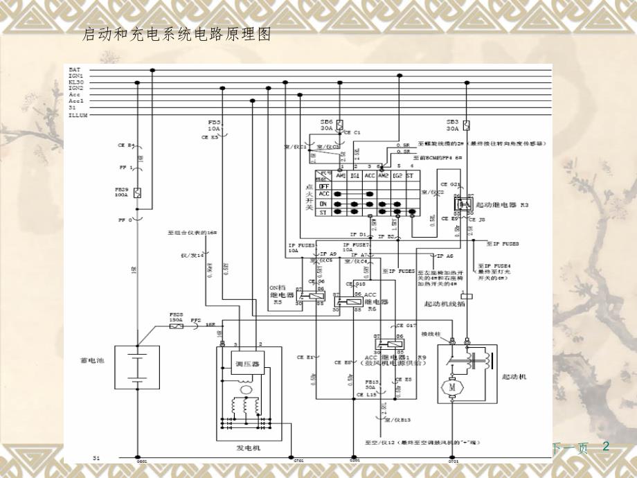 奇瑞轿车电路分析PPT精选文档_第2页