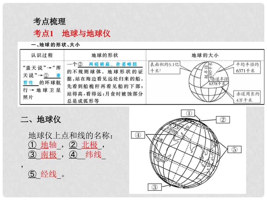 中考地理 教材基础突破 七上 第2章 地球的面貌课件_第3页