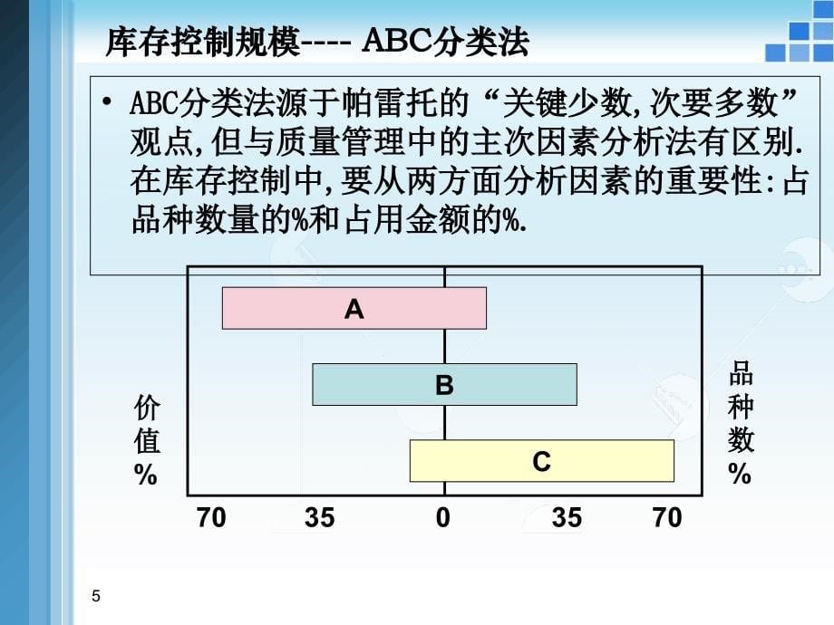 存货批量经济订货模型专题培训课件_第5页