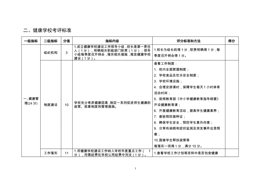 健康城市细胞工程11类健康单元考评标准(健康学校)_第1页