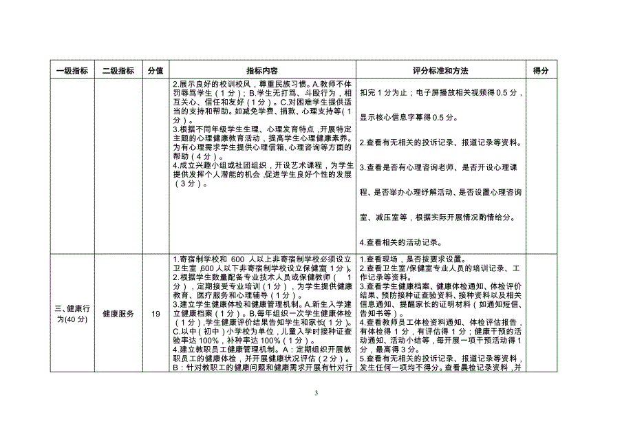 健康城市细胞工程11类健康单元考评标准(健康学校)_第3页