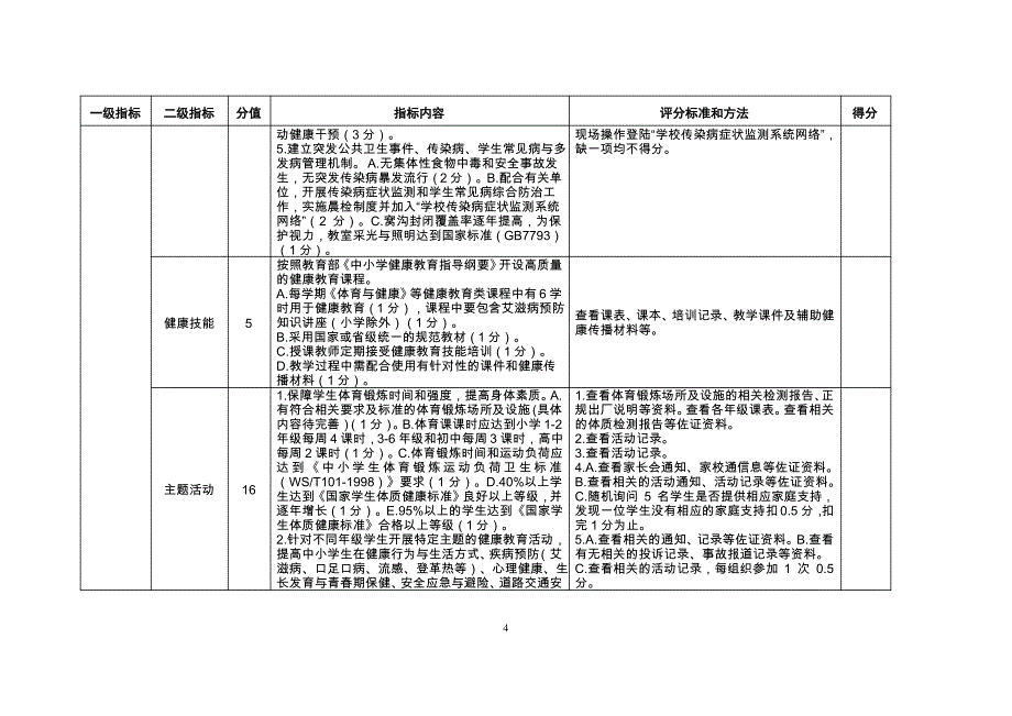 健康城市细胞工程11类健康单元考评标准(健康学校)_第4页