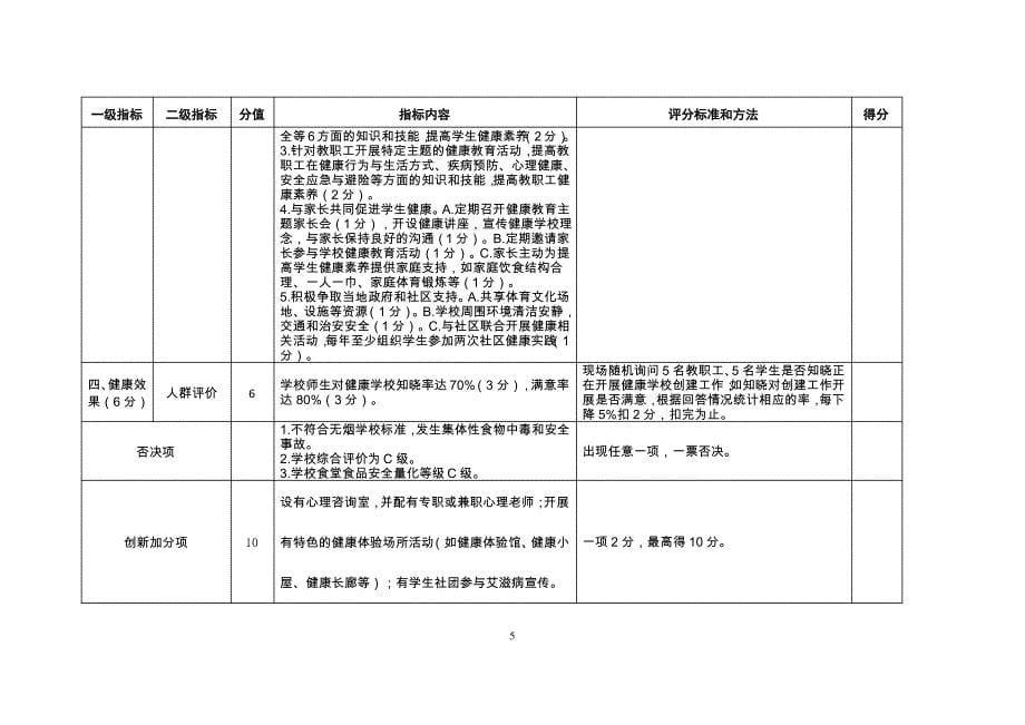 健康城市细胞工程11类健康单元考评标准(健康学校)_第5页